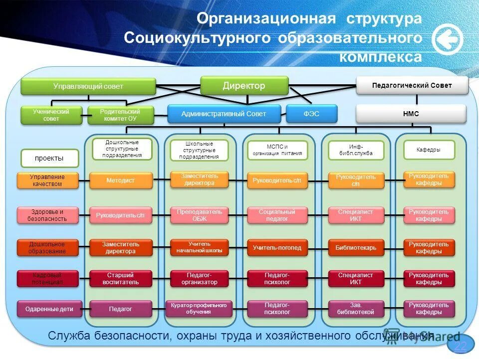 Учреждения хозяйственного обслуживания