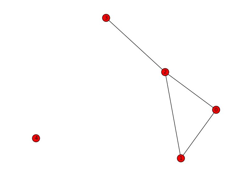 Степень изолированной вершины. Изолированная вершина графа. Висячая вершина графа. Изолированные графы. Что такое висячая вершина в графе.
