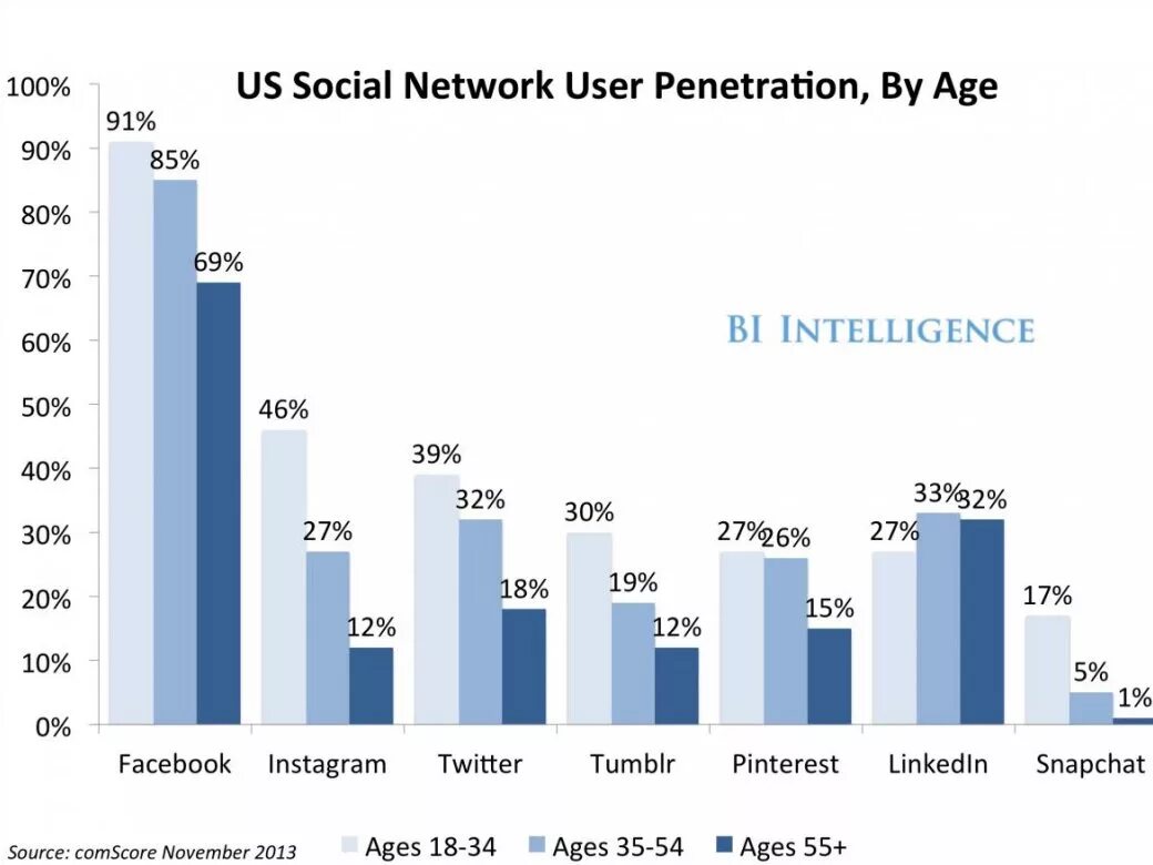 What are social networks for. Social networks vocabulary. social networking vocabulary. social networks worksheets. social nets vocabulary.