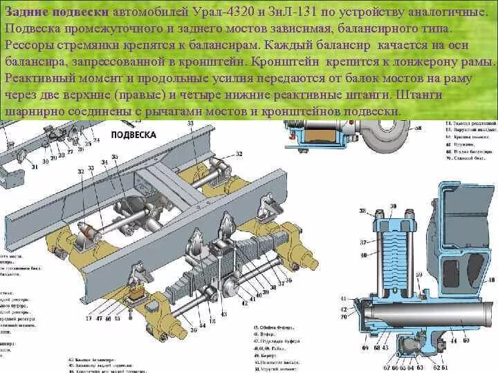 Балансир рессоры Урал 4320. Задняя подвеска автомобиля Урал 4320. Балансирная подвеска автомобиля Урал 4320. Задняя балансирная подвеска Урал 4320.