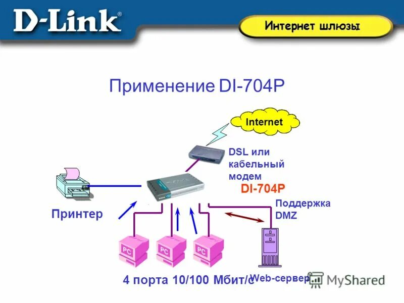 Линк интернет провайдер. 1с линк. Инет линк. Линк это в интернете. Инет линк.