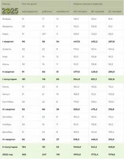 Календарь праздников 2025 - 2000foto.ru
