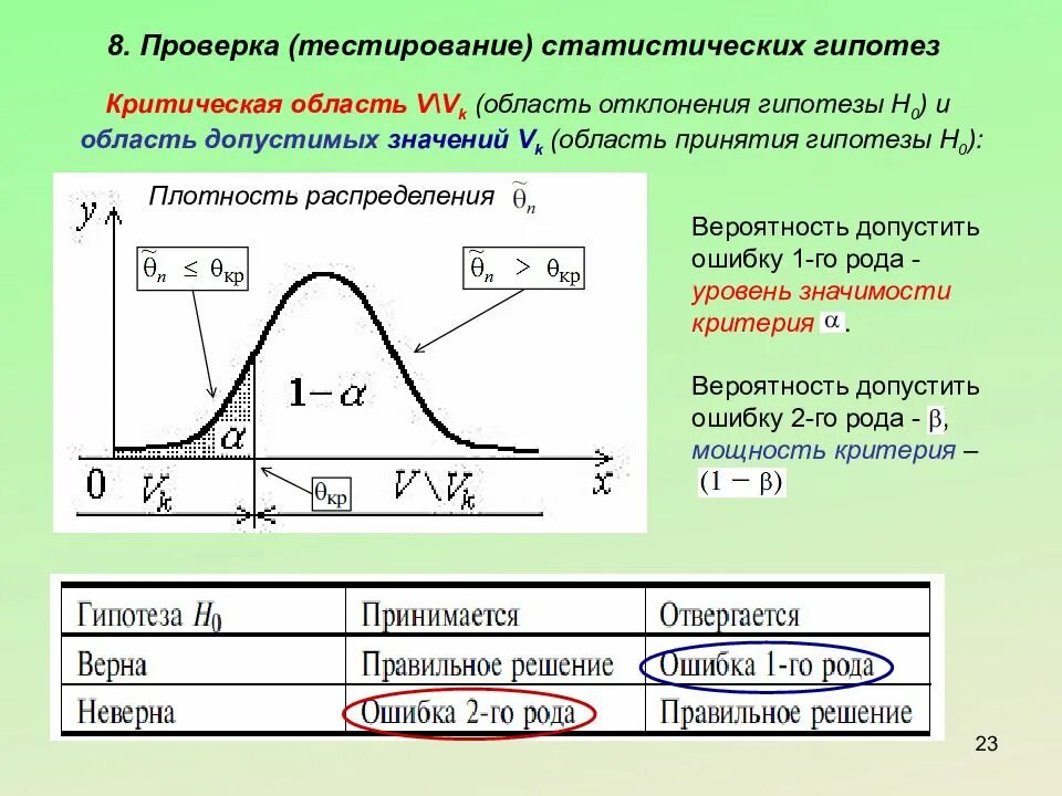 Принятие гипотез