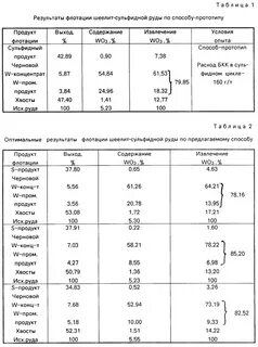 Плотность руды