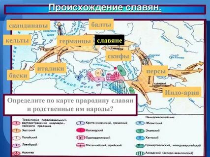Родственные народы русским