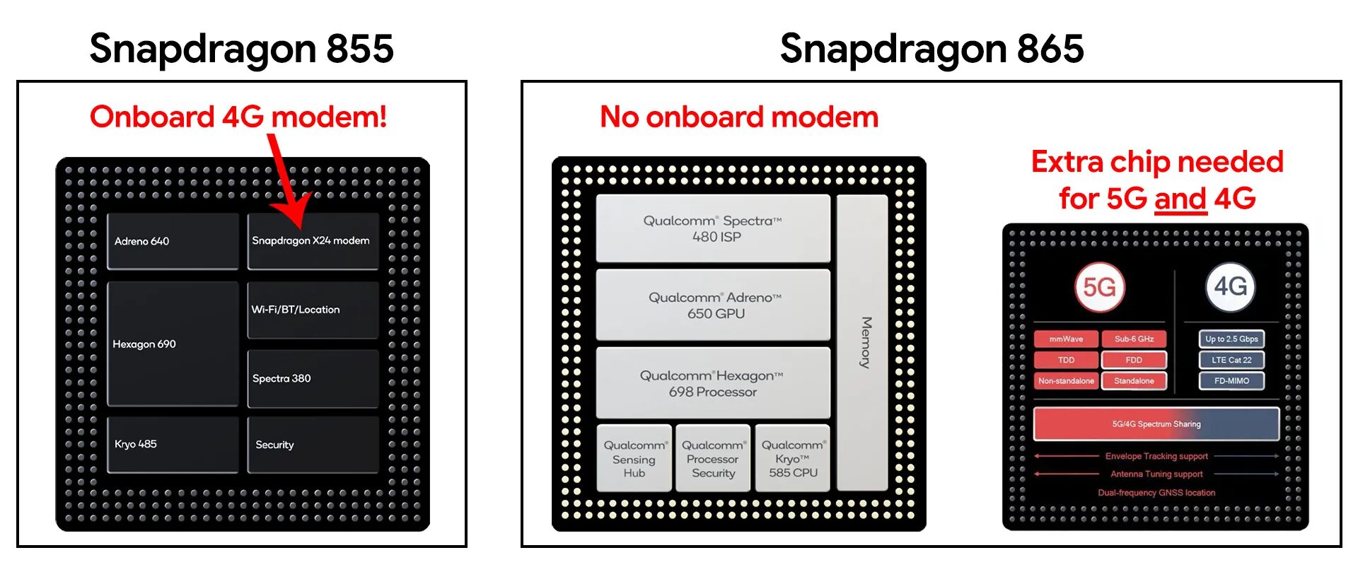 Прошивка snapdragon. Архитектура процессора snapdragon 855. архитектура процессора snapdragon g730. схема snapdragon 855. snapdragon 865 чип.