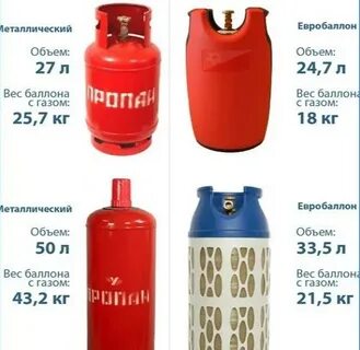 Нужен баллон