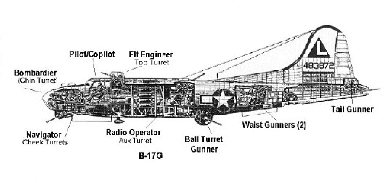 B 17 тесты. B17 бомбардировщик чертежи. Boeing b-17 чертежи. B17 самолет бомбардировщик. Хвостовая турель b-17.