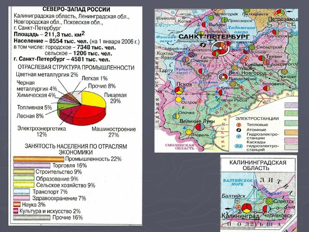 Северо западный экономический район отрасли хозяйства