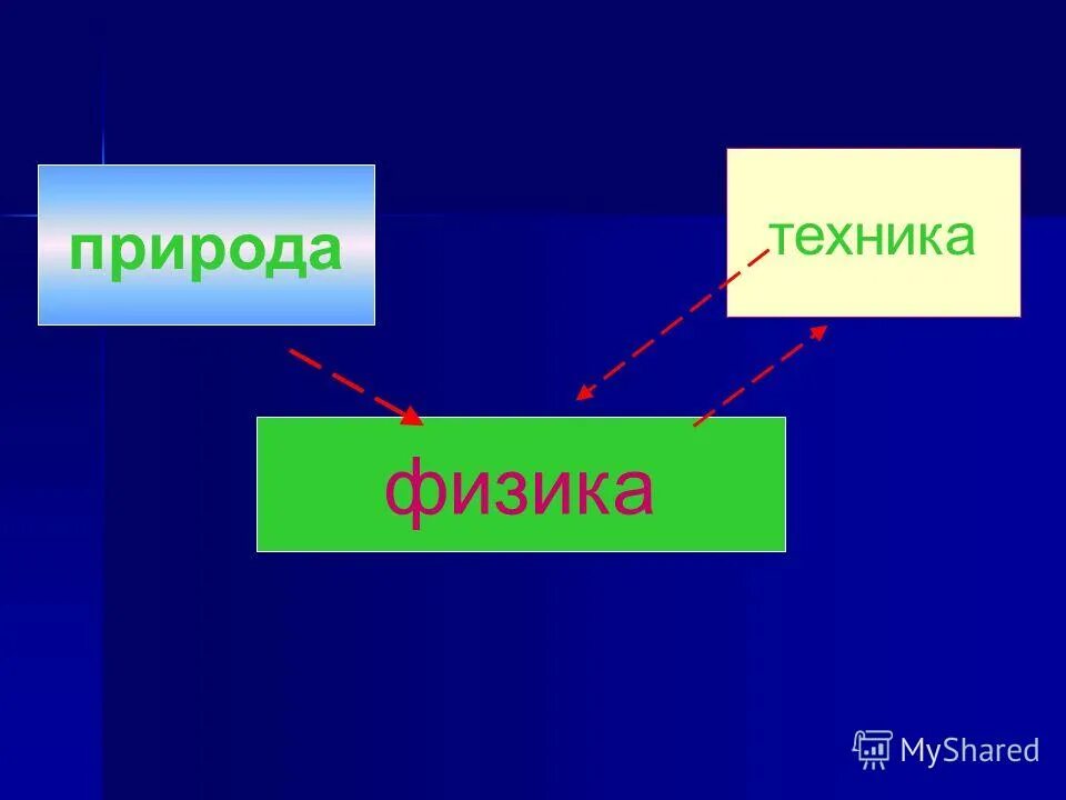 Свойства природы физика. Природа физика техника. Физика в природе. Физика и техника презентация. Физика как природа.