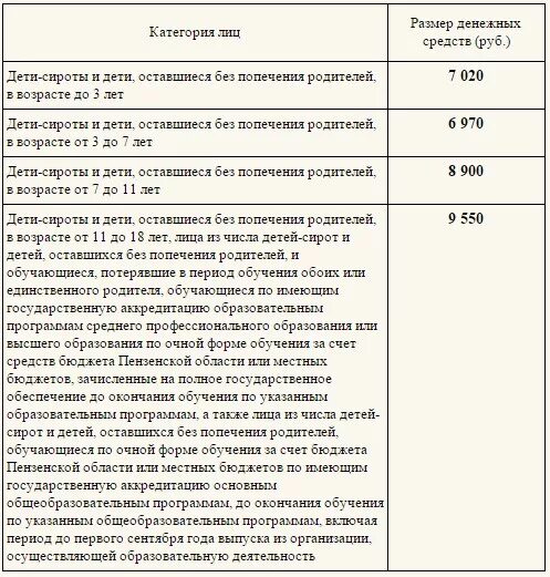 Ежемесячная выплата опекунам. Пособия и выплаты детям сиротам. Размер выплаты детям сиротам. Выплаты детям сиротам и детям оставшимся без попечения родителей. Пособие выплачиваемые детям сиротам размер.