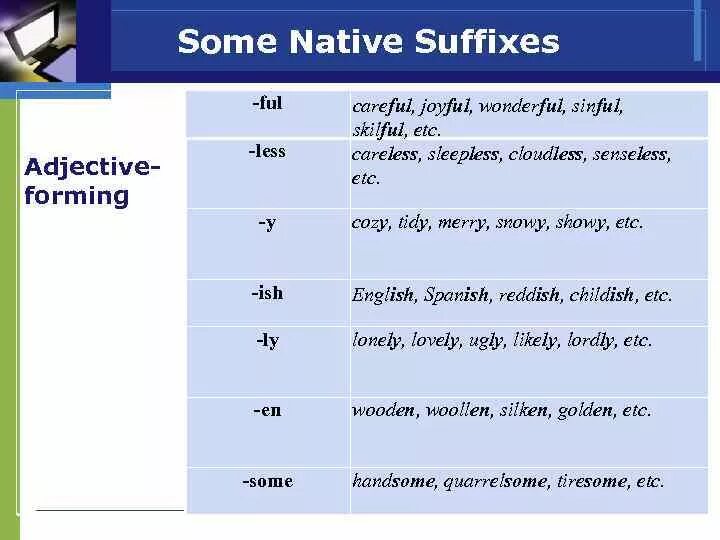 Form suffix. Suffixes in English. Word building suffixes. Word building правило. Суффикс ful.