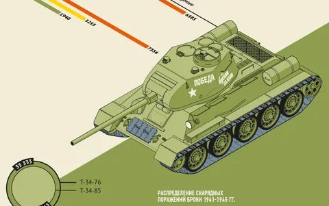 Устраивать т