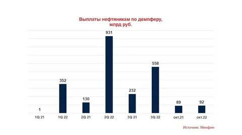 Сколько зарабатывают нефтяники