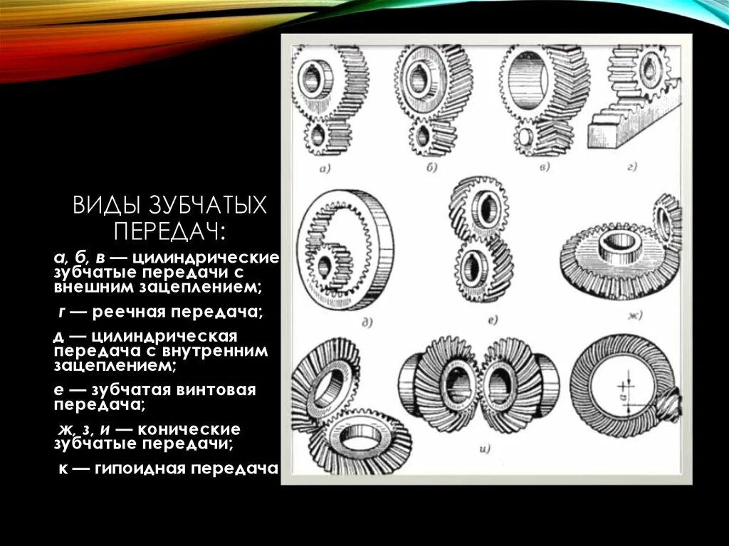 Типы зубчатых передач. Виды цилиндрических зубчатых передач. Цилиндрическая зубчатая передача. Зацепление внешнее цилиндрическими зубчатыми колесами.