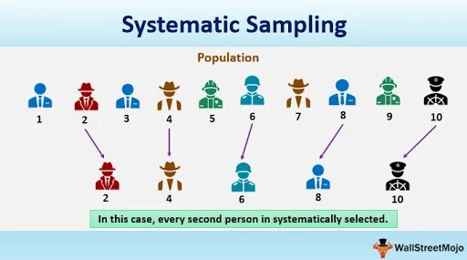 Sampling x. Systematic sampling. sample картинка. dopak sampling system. systematic приставка.