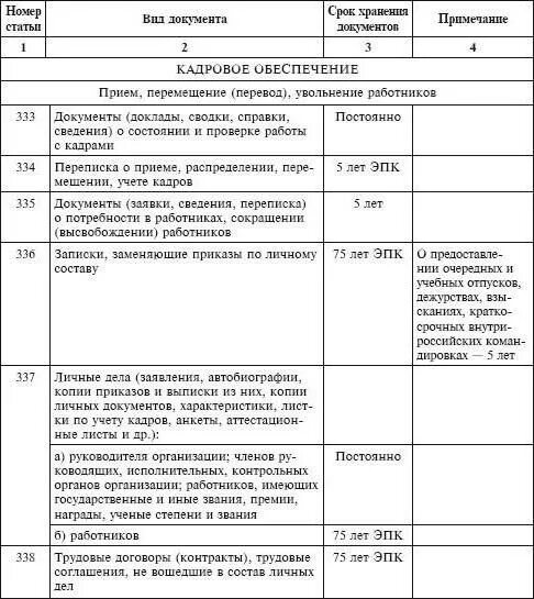 Хранение документов в организации 2020