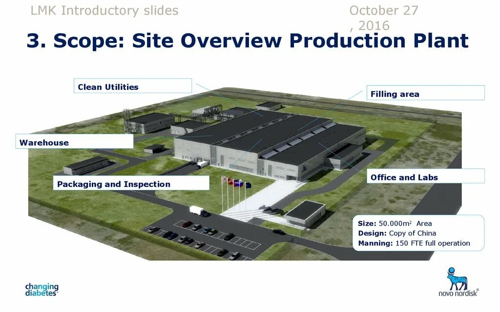 Scope site