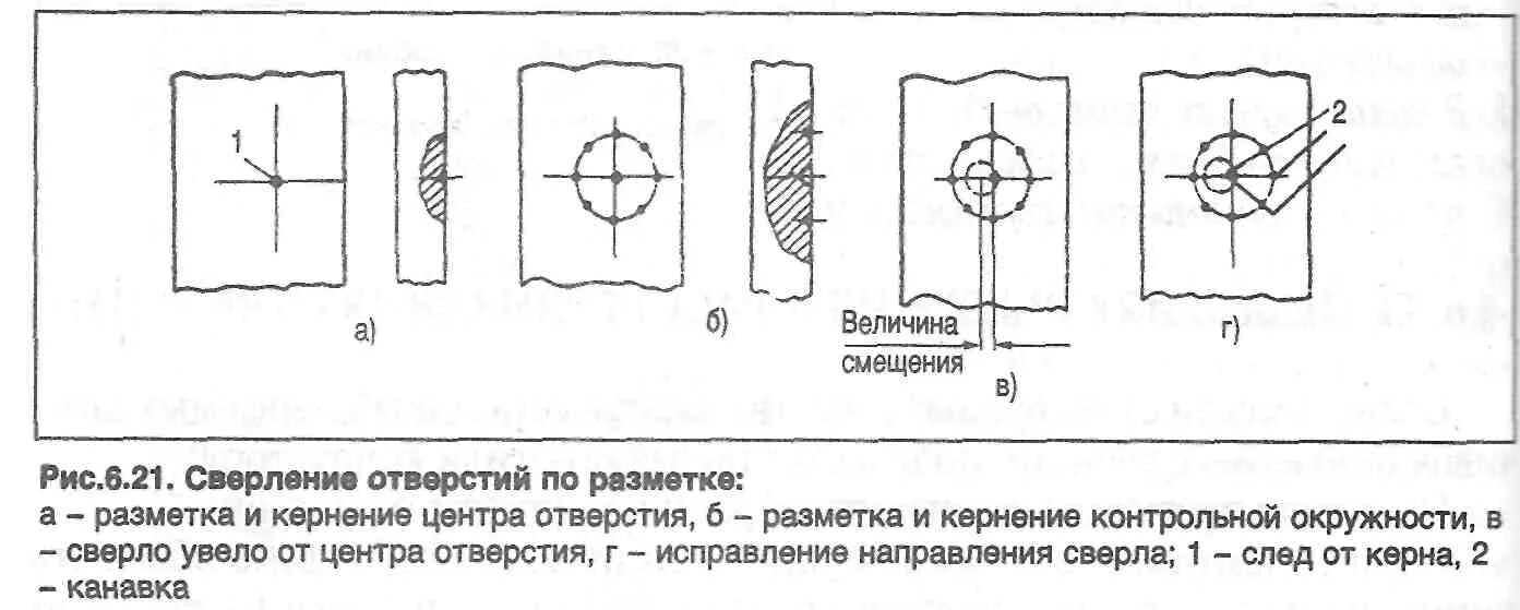 Круг разметка для сверления отверстий. Разметка отверстий для сверления схема. Разметка отверстий для сверления. Сверлить отверстие чертеж. Добавить отверстие