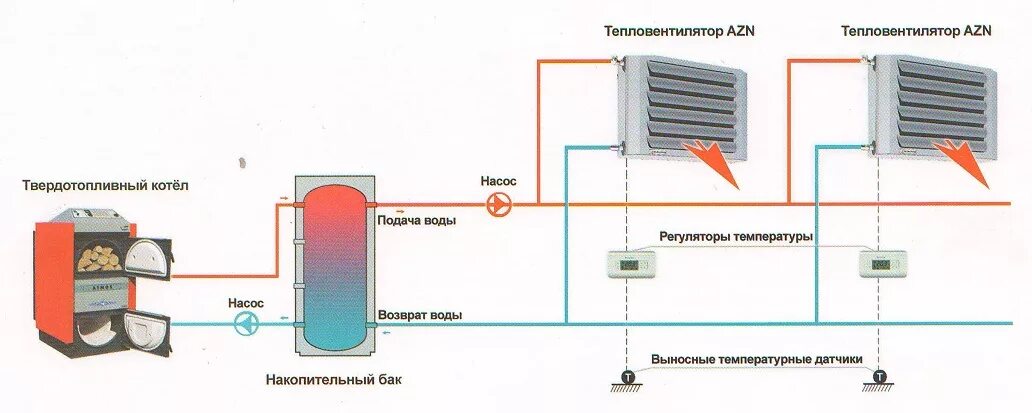 Как закачать воздух в котел. Тепловентилятор водяной в систему отопления схема подключения. Тепловентилятор водяной Волкано схема. Подключение тепловентилятора к системе отопления схема подключения. Схема подключения нескольких тепловентиляторов к системе отопления.