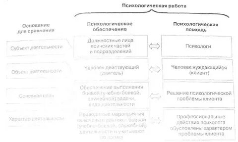 Психологическое определение культуры