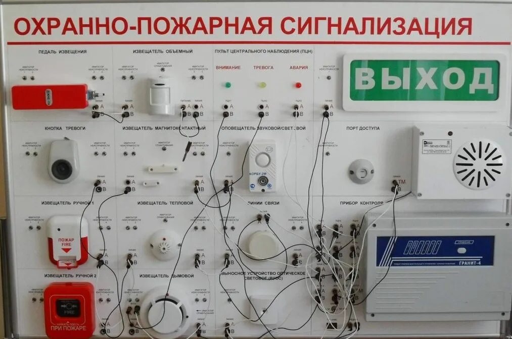 Охранно-пожарная сигнализация. Пожарная сигнализация оборудование. Стенд охранно-пожарная сигнализация. Стенд охранной сигнализации.