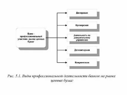 Виды участников рынка