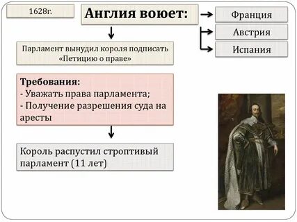 Причины конфликта короля и парламента в англии