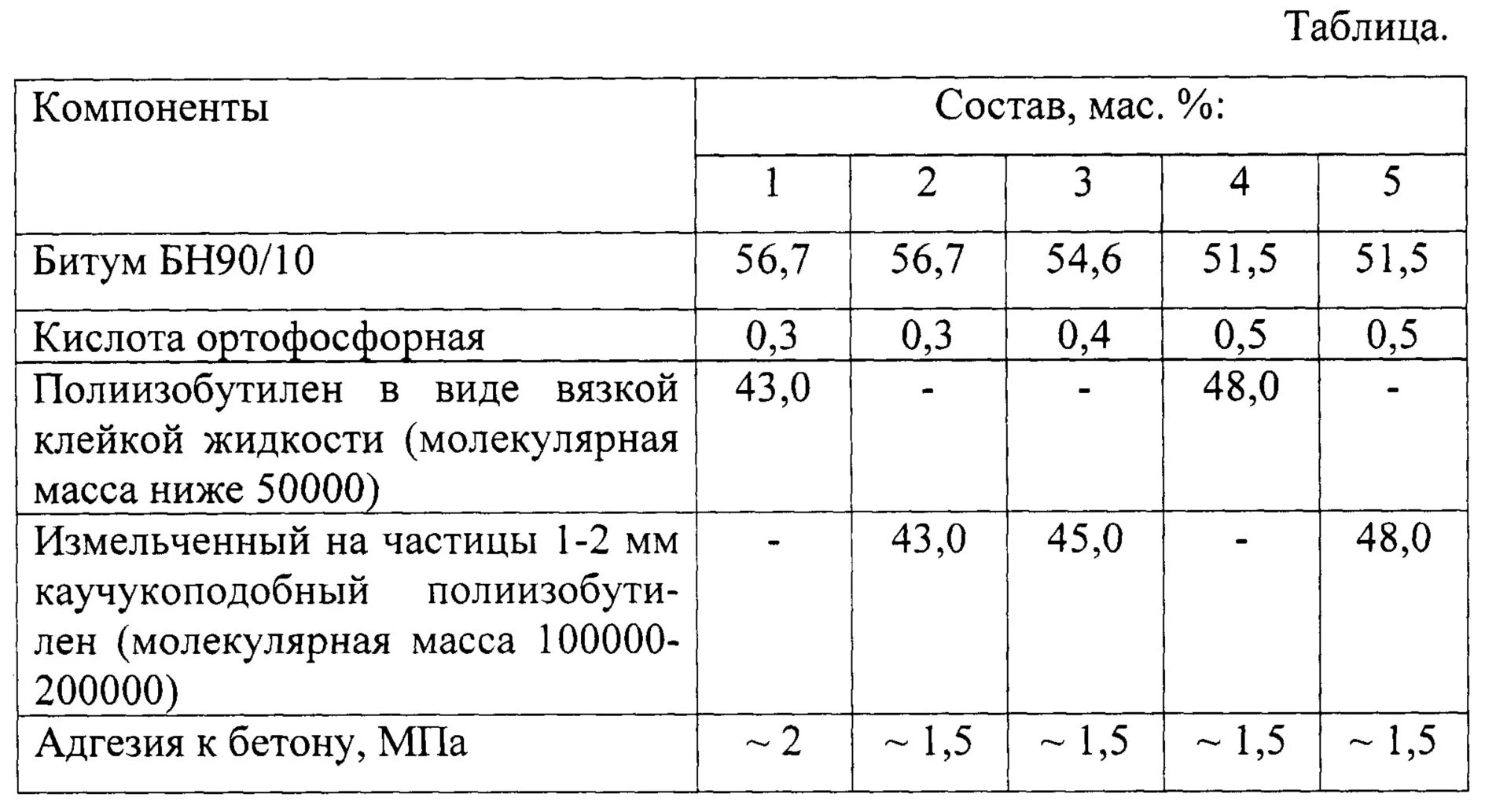 Плотность мастики битумной кг/м3. Вес мастики битумной на 1 м3. Плотность битумной мастики бм3. Мастика битумная вес 1 литра.