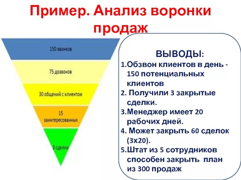 Анализ потенциальных клиентов. Воронка продаж для менеджера b2b. Схема воронки продаж. Построение воронки продаж. Воронка продаж этапы.