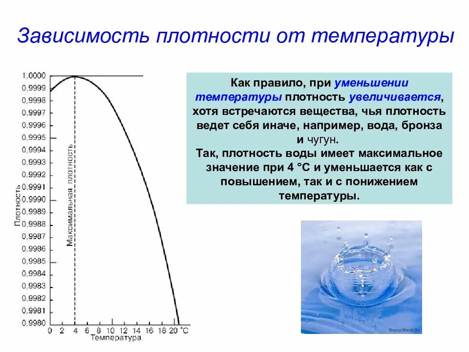 Как изменяется плотность при температурах