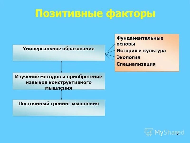 Фундаментальной основой общества является