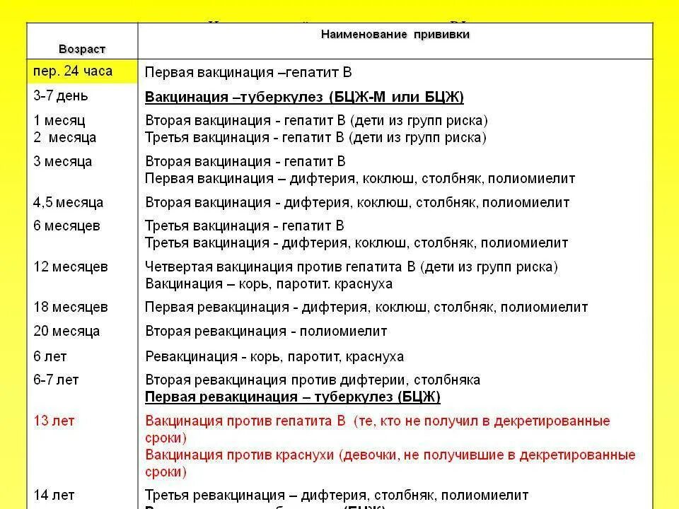 Гепатит а схема вакцинация детей. Гепатит б прививка когда делается. Гепатит б схема вакцинации детям до года. Гепатит б вакцинация схема детям.