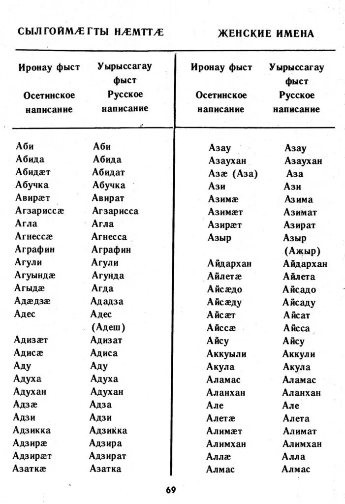 Узбекские имена список. Осетинские имена для мальчиков и девочек. Осетинские имена для девочек. Осетинские имена для мальчиков редкие и красивые. Мужские имена.