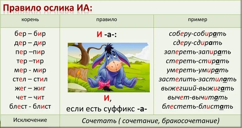 Тир пир. Правило ослика ИА. Правило ослика ИА В русском. Правило ослика ИА В корнях с чередованием. Чередование е и примеры.