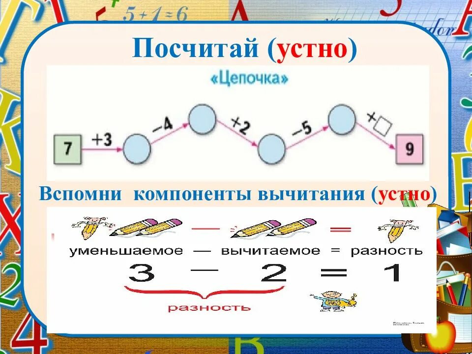 Компоненты вычитания 2 класс памятка. Урок 13 компоненты вычитания. компоненты вычитания кластер. как звучат компоненты вычитания. компоненты вычитания 4 класс.