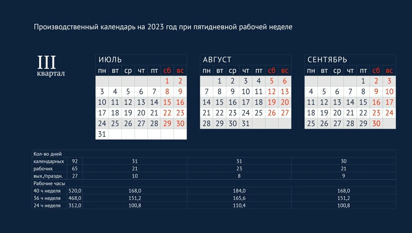 Праздничные дни в январе 2023 года в России производственный. Производственный календарный 2023. Производственный календарь 2023 производственный. Производственный календарь на 2023 год. Сколько часов в марте 2024 по производственному