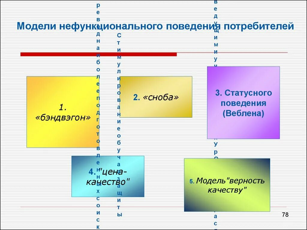 Модель поведения потребителя. Физическая модель поведения потребителя. Базовые модели поведения потребителей. Модель последовательного поведения потребителя.. Включи модель поведения