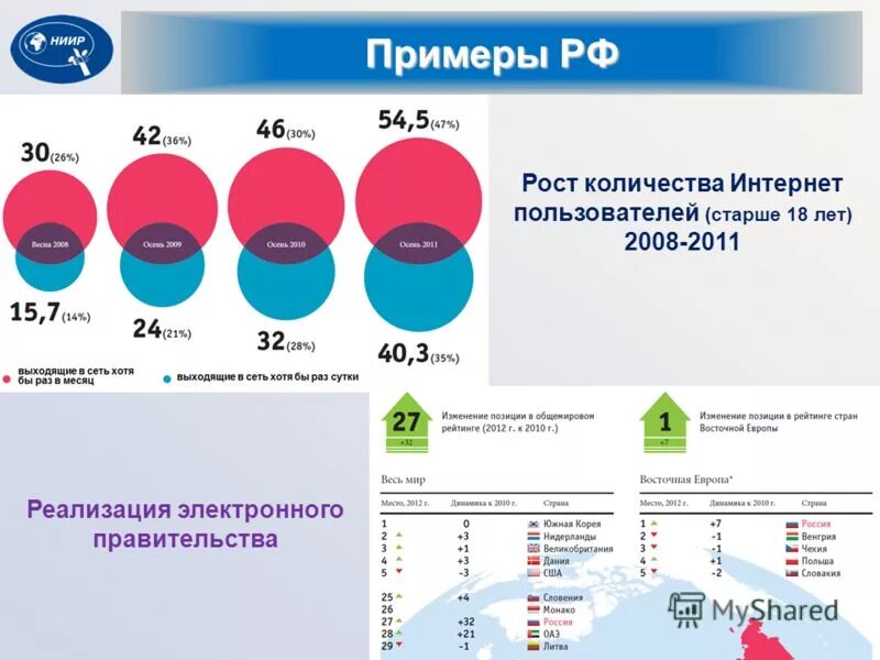 Сколько интернетов в мире