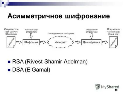 Открытый ключ отправителя