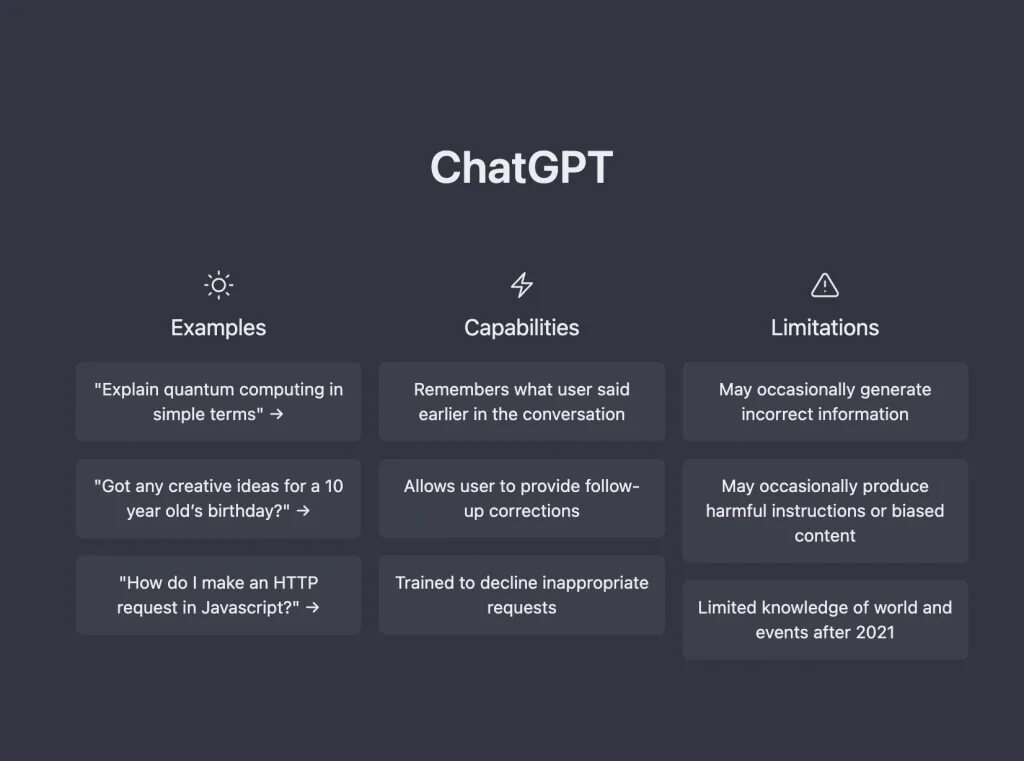 Как подключить chatgpt. Chatgpt. chatgpt ai. opening chatgpt.