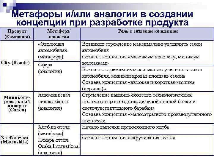 Метафоры аналогии. Аналогии и метафоры. теория создания организационного знания. отличие аналогии от метафоры. аналогия и метафора рекламы.