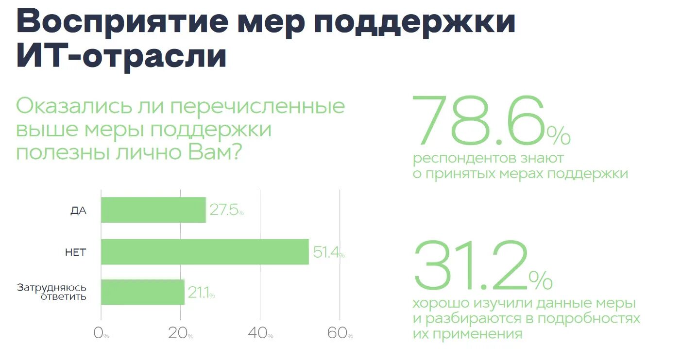 Перспективы информационных технологий в 2020