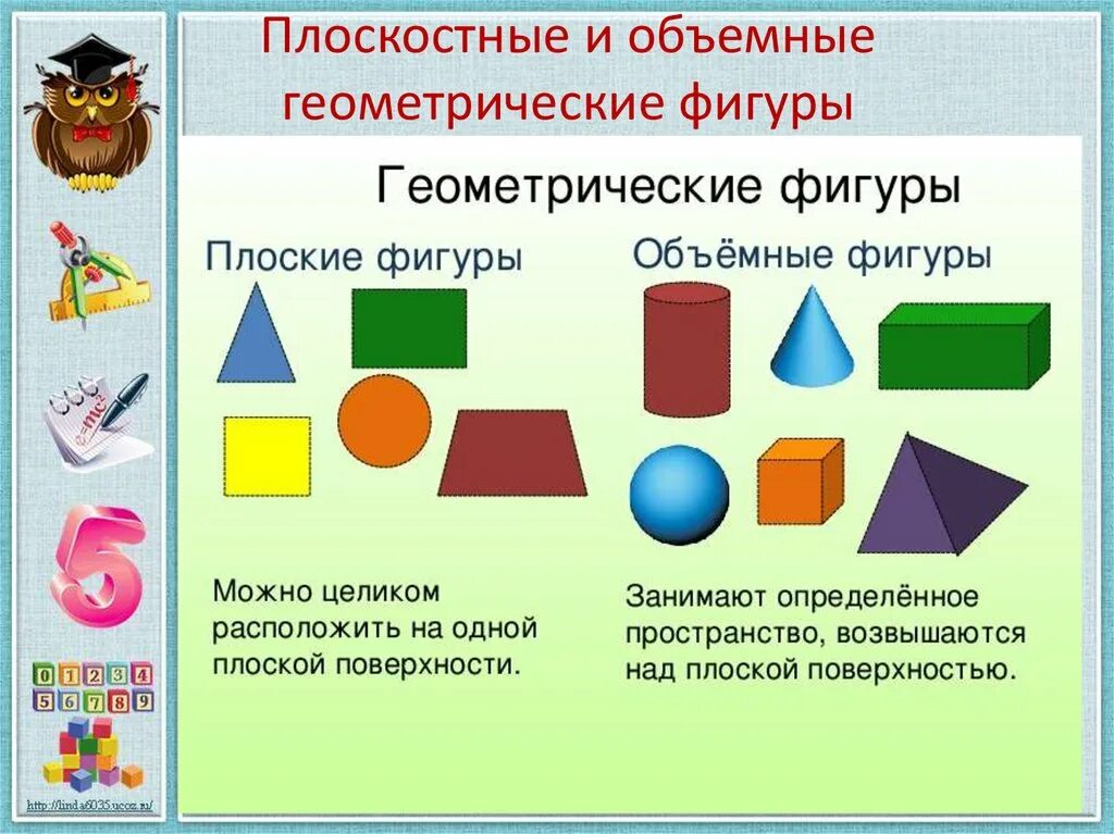 Соотносить форму предметов с геометрической формой. Geometriceskiy fiquri. Плоские и объемные фигуры. Геометрические фигуруры. Плоскостные геометрические фигуры.