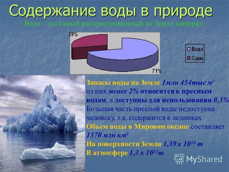 Распределение воды в гидросфере. Что такое пресная вода определение. В воде содержится земля. Запасы воды на земле в процентах. Запасы пресной воды на земле.