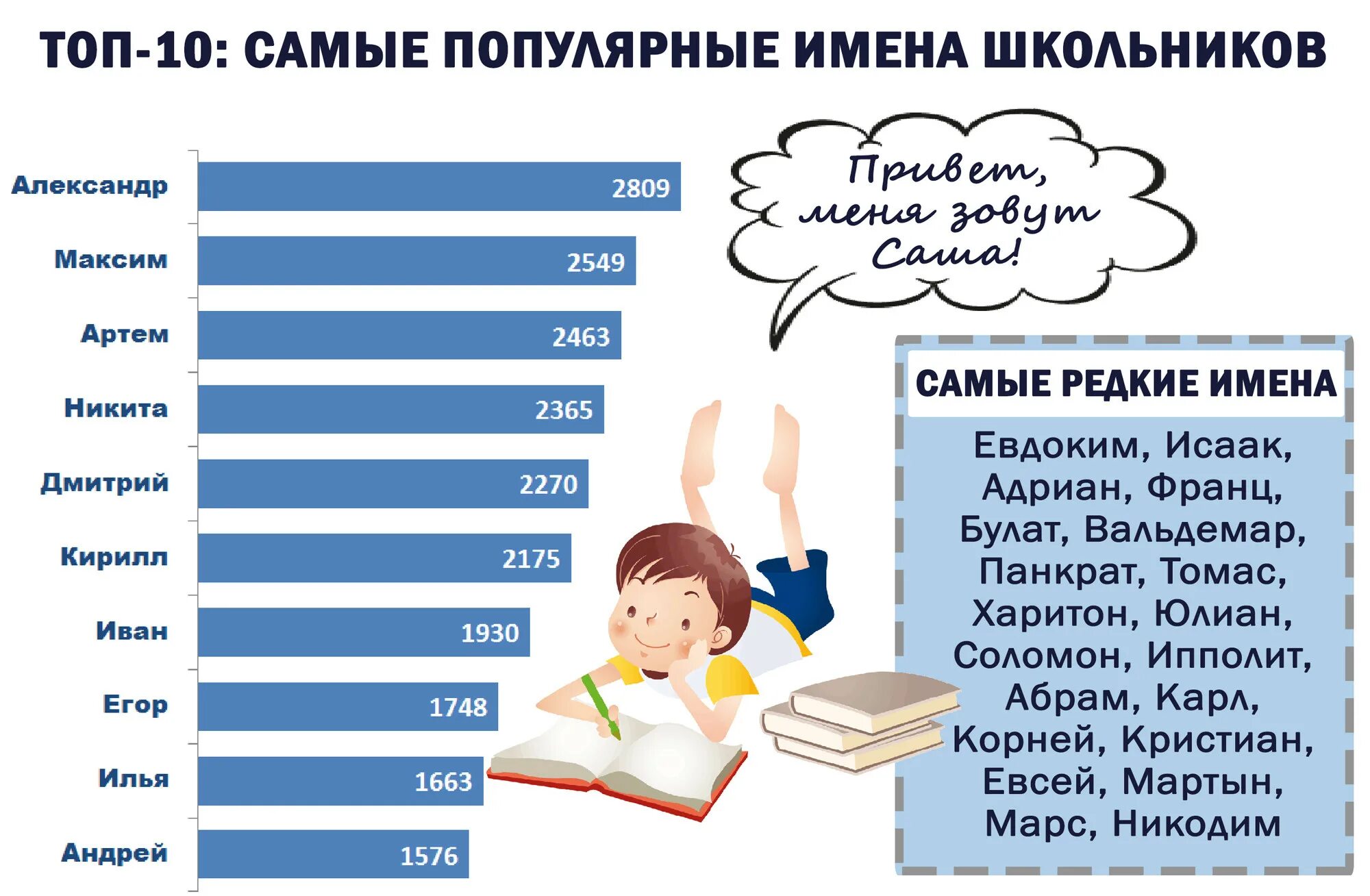 Какое самое распространенное название. Самые популярные имена. Самое распространенное имя. Самые распространённые имена. Самые топовые имена.