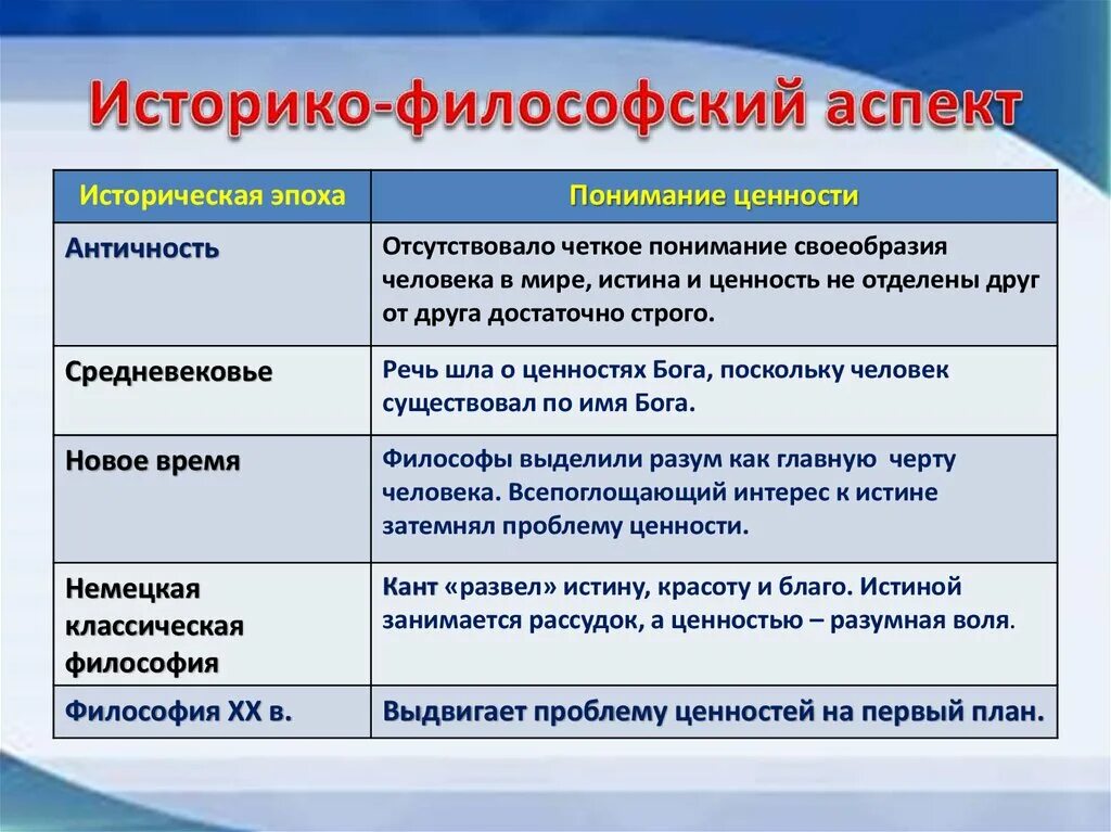 Представления о ценностном мире человека. Ценности человека философия. историко философский аспект. историко-философская проблема. историко-философский аспект проблемы человека.