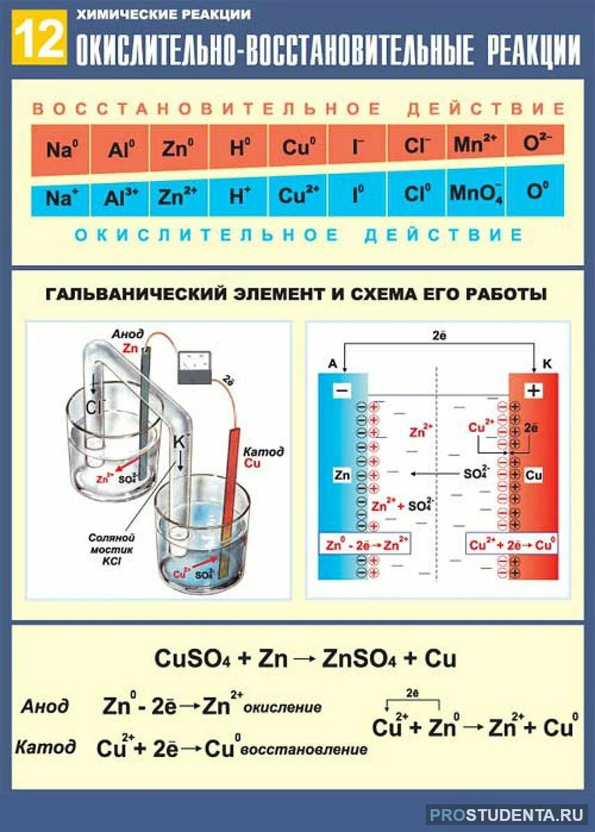 Реакция протекающая в гальваническом элементе. Окислительно восстановительный гальванический элемент. Гальванический элемент окислительно восстановительного элемента. Электрохимическая схема гальванического элемента al. Окислительно восстановительные реакции в гальваническом элементе.