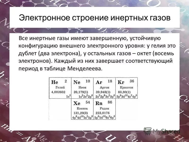 Почему инертные газы называют благородными