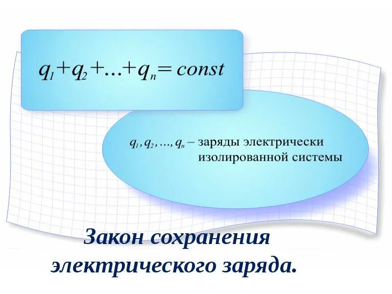 Электризация закон сохранения электрического заряда. Закон сохранения электрического заряда 10 класс презентация. Закон сохранения электрического заряда закон кулона. Закон сохранения электрического заряда формула кулона. Закон сохр Эл заряда.